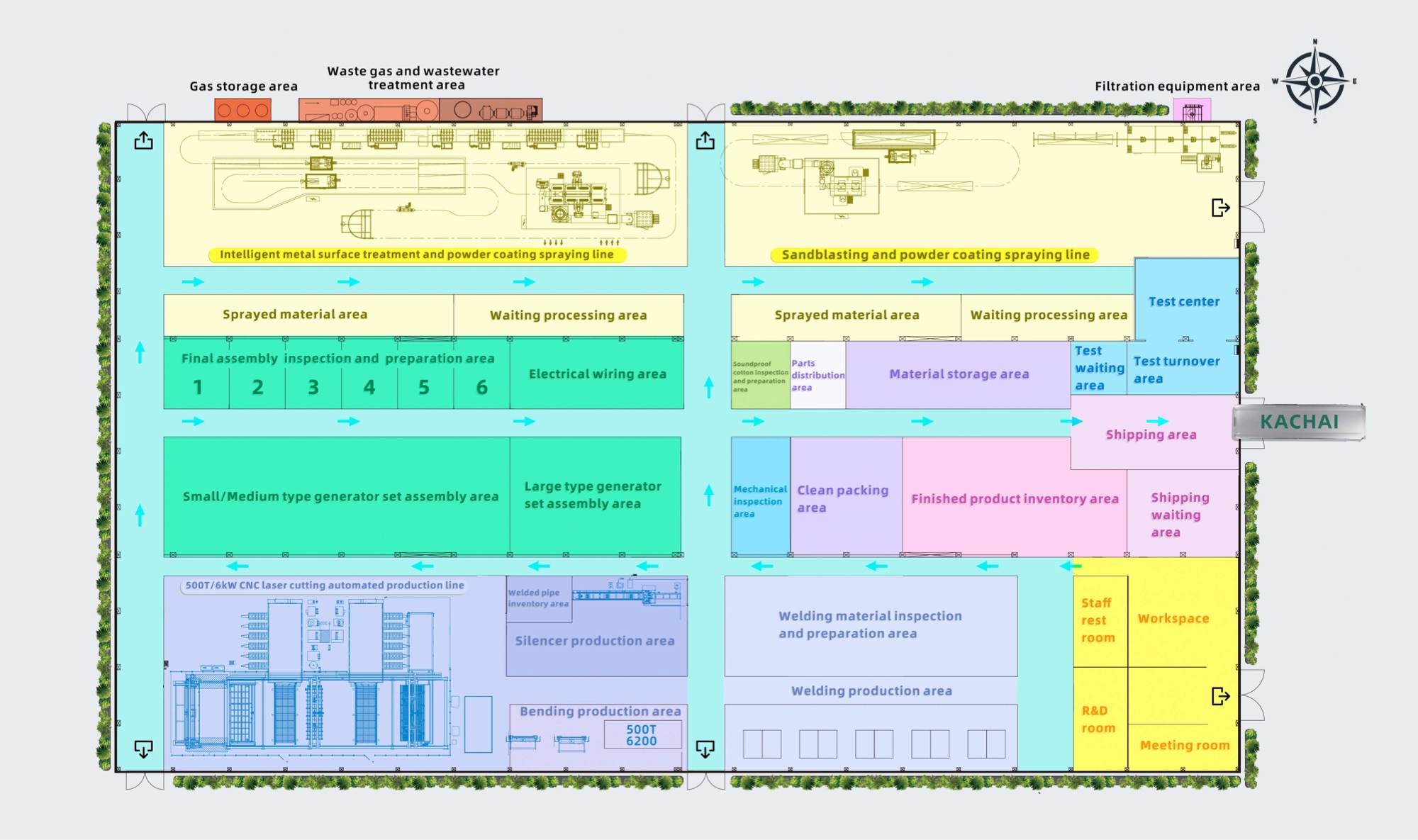 factory layout